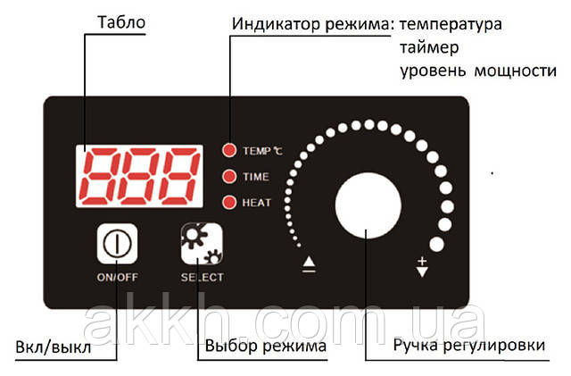 фото схема Пульт управления индукции 3.5кВт