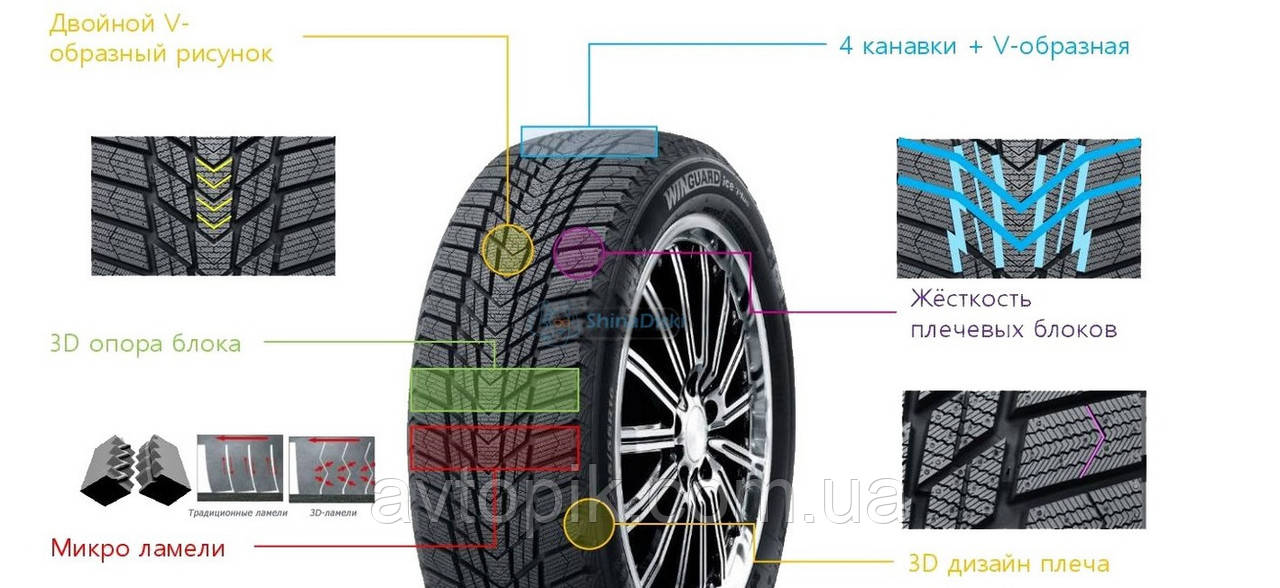 Зимние шины Nexen WinGuard Ice Plus WH43 185/70 R14 92T XL - фото 4 - id-p1718119503