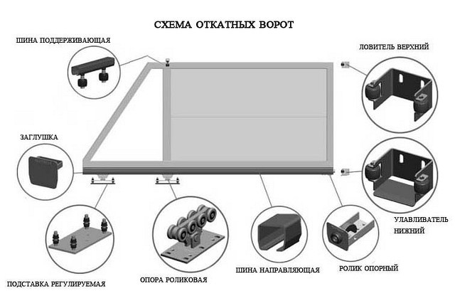 Фурнитура для откатных ворот "СМЦ-12" (до 700 кг.), оцынк. шина 94х85мм, стальные ролики - фото 5 - id-p25712384