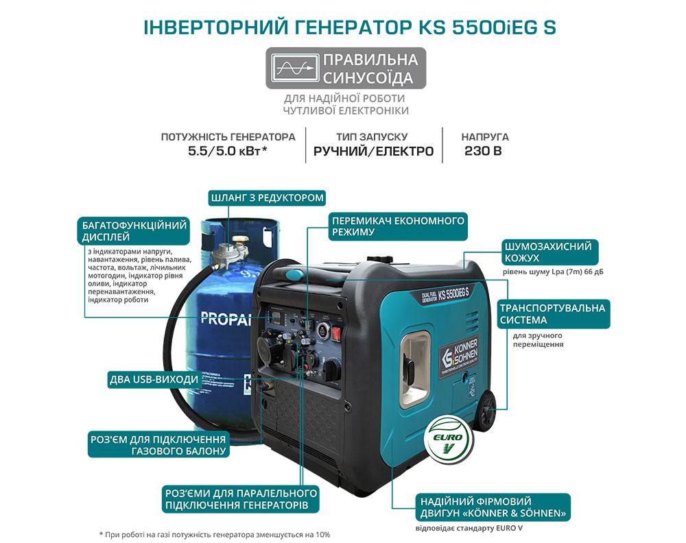 Двухтопливный (газ/бензин) генератор инверторного типа Konner&Sohnen KS 5500iEG S, (5491) - фото 4 - id-p1997393810