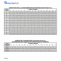 Засіб для підвищення рН в басейні AquaDoctor pH Plus 1 кг (гранули), фото 5