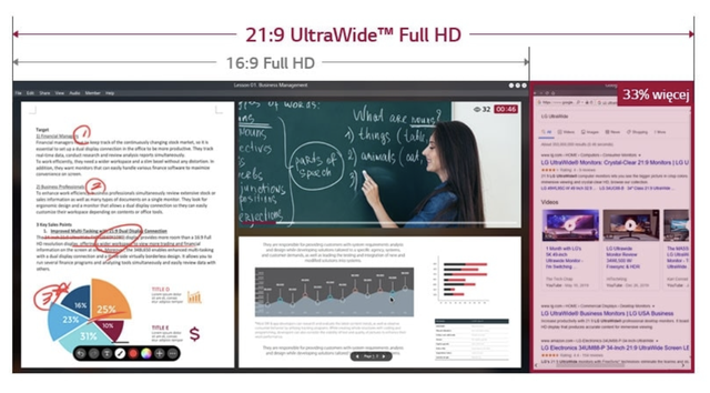Екран UltraWide Full HD 21:9 на 33% ширший за екран Full HD 16:9, на якому ви можете бачити урок, що проходить через Інтернет.