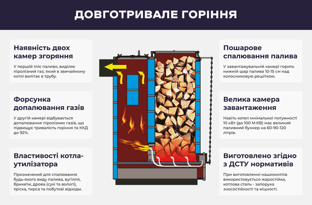 конструкція, принцип роботи, переваги котла холмова бізон