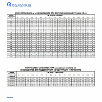 Засіб для підвищення рН в басейні AquaDoctor pH Plus 25 кг мішок, фото 4