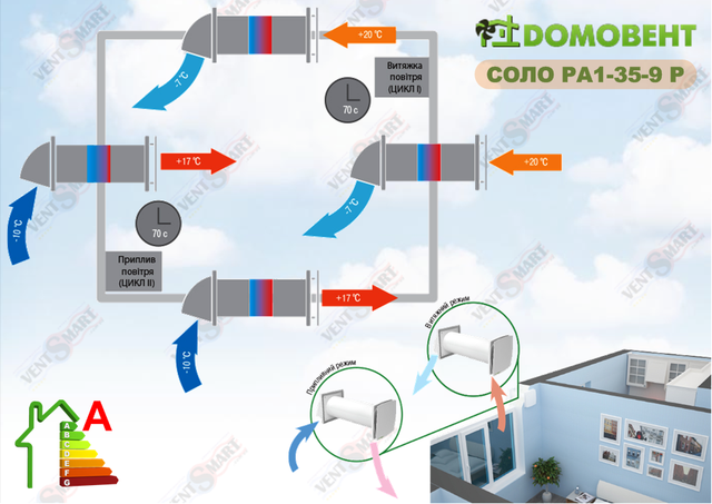 Принцип функціонування припливно-витяжного провітрювача з рекуперацією тепла Домовент Соло