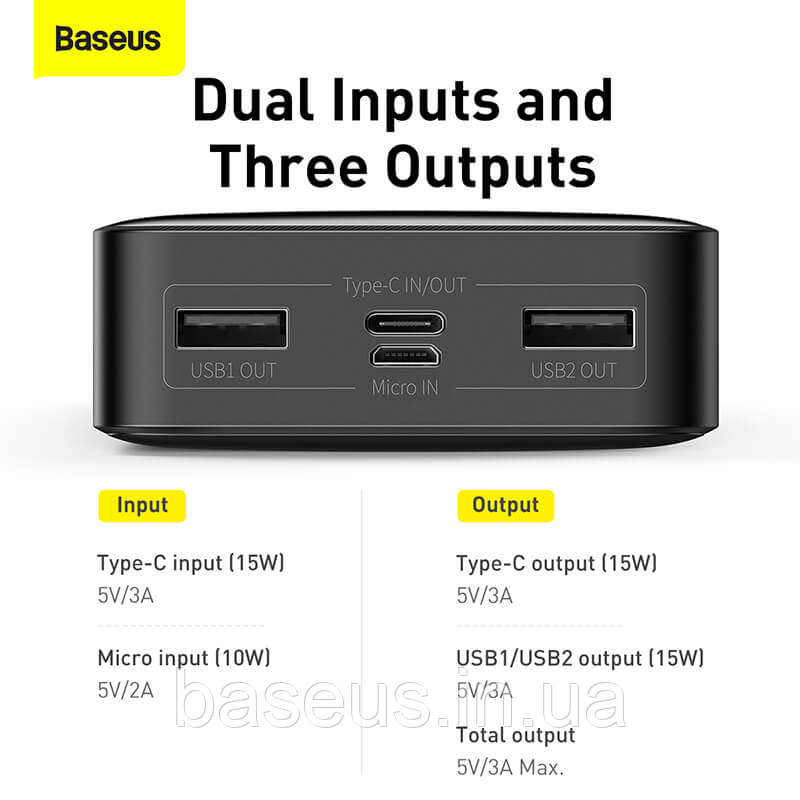 Повербанк Baseus Bipow Digital Display 20000mAh 15W зовнішній акумулятор універсальна батарея для телефону