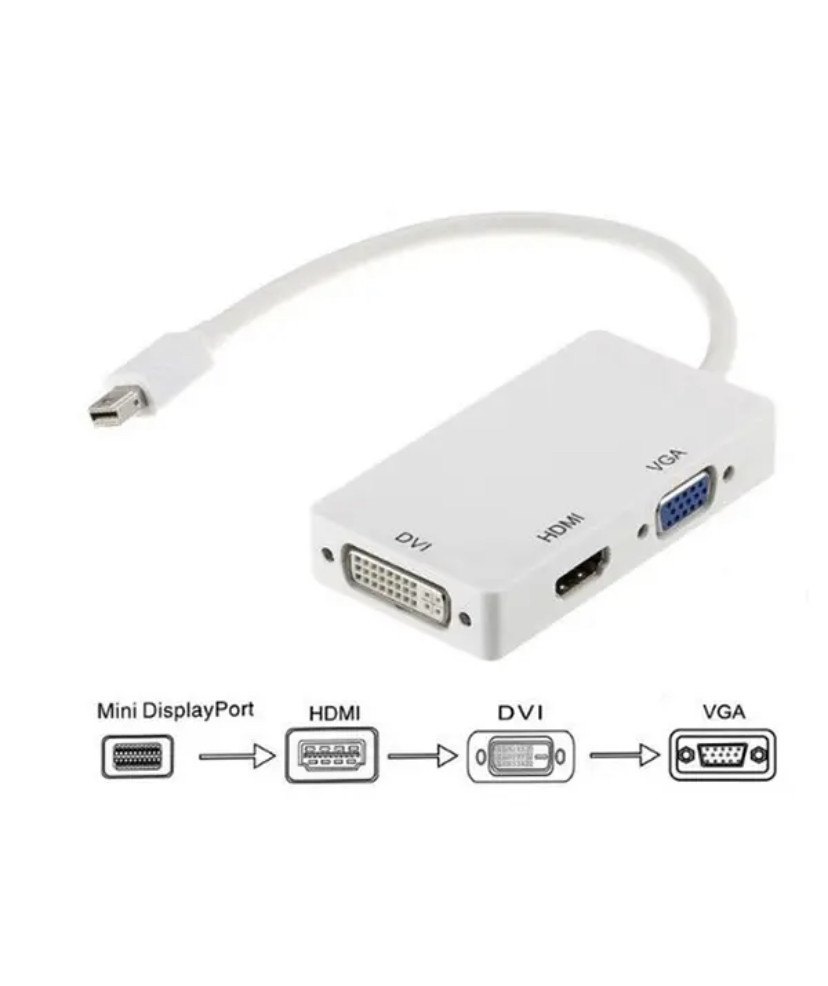 Конвертер переходник Mini DisplayPort на HDMI DVI VGA 34113 NC, код: 8037994 - фото 3 - id-p1999902001