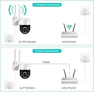 IP / WiFi Відеокамера P3S 8MP дві лінзи, фото 3