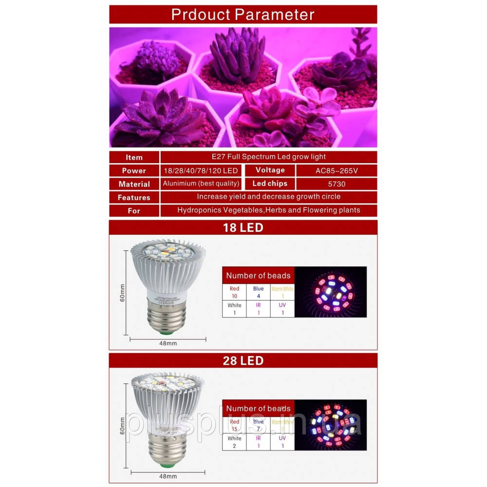 Фито-лампа, LED светодиодная полного спектра, для выращивания растений: 18 Вт/28 Вт. E27 / 220 В 28 - фото 7 - id-p2001241253