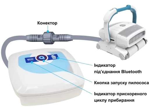 Блок живлення та управління Saturn Блок живлення та управління Saturn