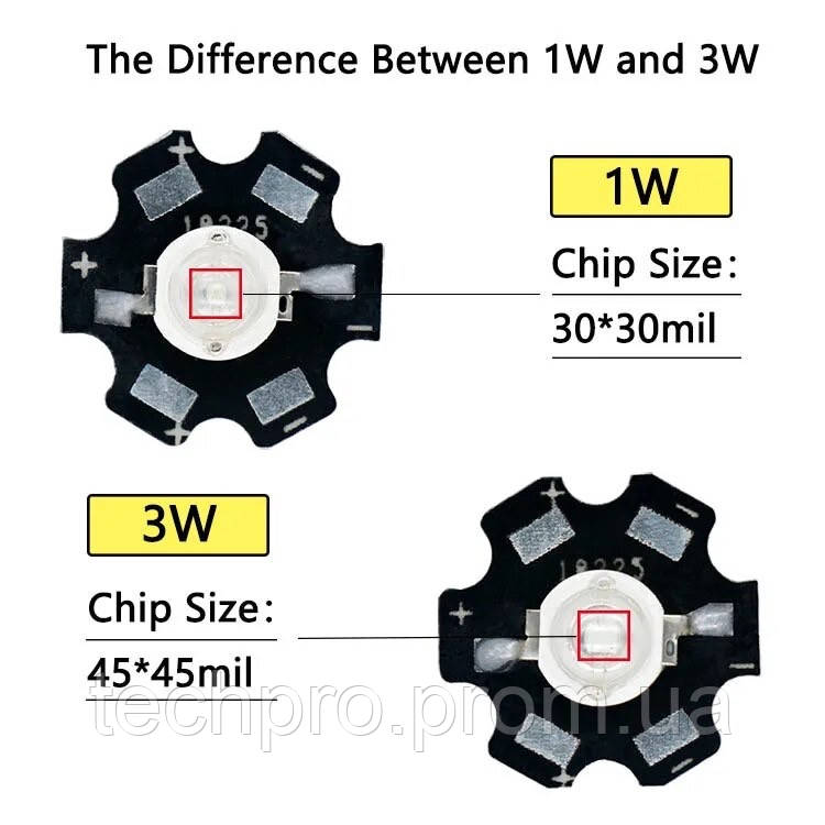 Сверхяркий светодиод на подложке led 1w 3.2-3.4v 4000K - фото 5 - id-p2001381374