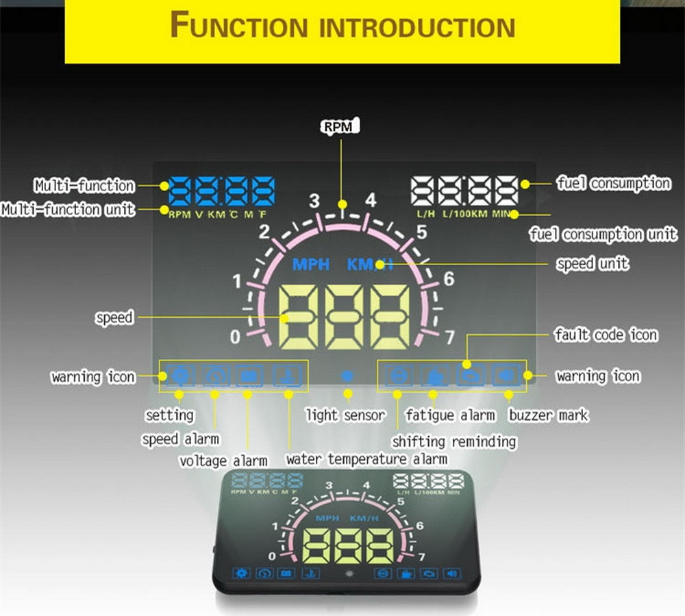 Новинка! HUD OBD E350 5,8" Автомобильный проектор приборной панели на лобовое стекло - фото 4 - id-p2001422230