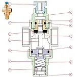 Редуктор тиску FARG MINRID 3/4", фото 3