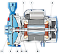 Насос поверхневий самовсмоктувальний відцентровий CPm-158 0.75кВт, фото 2