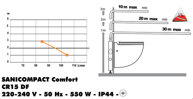 подвесной унитаз с интегрированным насосом-измельчителем_компакт-измельчитель для принудительной канализации_SANICOMPACT Comfort купить
