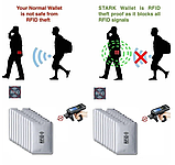 RFID - Захист карт, документів. Чохол для захисту банківських карт - 10шт.!, фото 5
