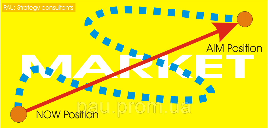 Експрес-діагностика бізнесу компанії (стратегічний консалтинг), фото 1