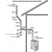 Труба дымоходная одностенная фальц UASTAL (Eco mono нерж AISI 304) длина 1м