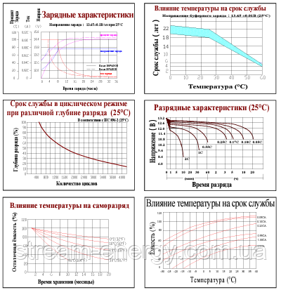 Акумулятор гелевий 300Ah NetPRO HTL 12-300 - для будинку, сонячних батарей, для інвертора, ДБЖ, для котла 