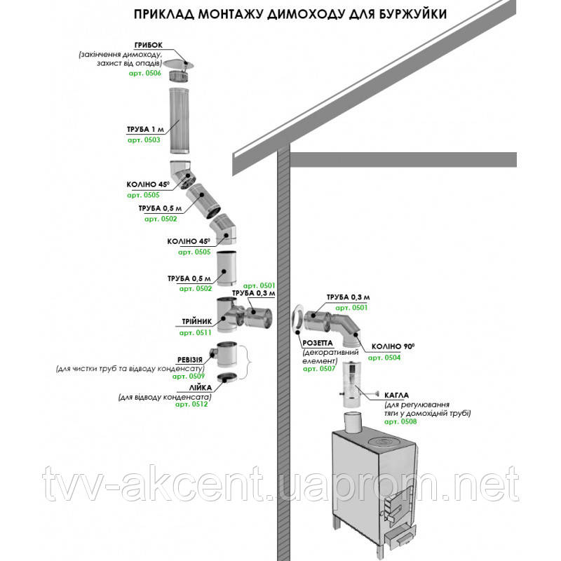 Ревизия Ø100, нерж., 0,5 мм - фото 2 - id-p2004609861