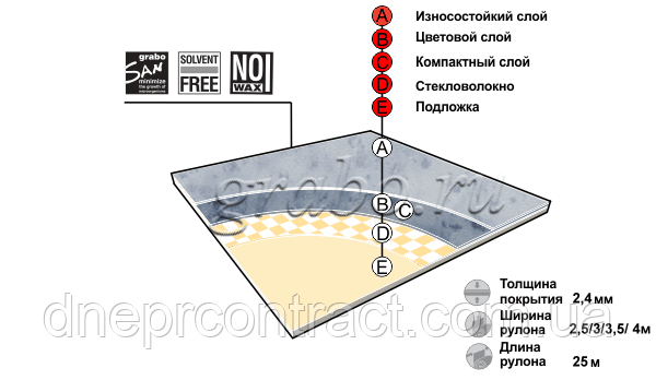 Лінолеум напівкомерційний для медичних установ Top Extra