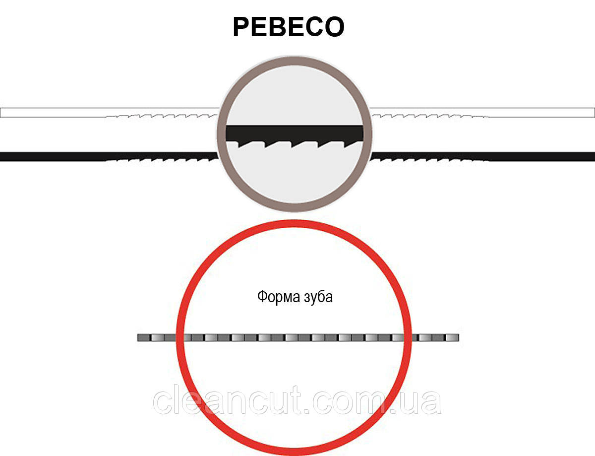 Пилка для лобзикових верстатів Pebeco No3, комплект 6 шт.