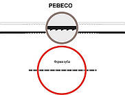 Пилка для лобзикових верстатів Pebeco No2/0, комплект 6 шт.