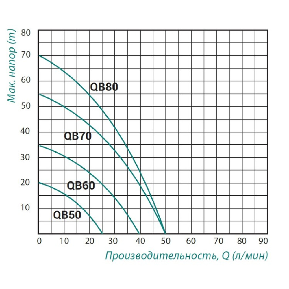 Насос поверхностный вихревой Taifu QB-80 0,75 кВт E-vce - Знак Качества - фото 2 - id-p2005072585