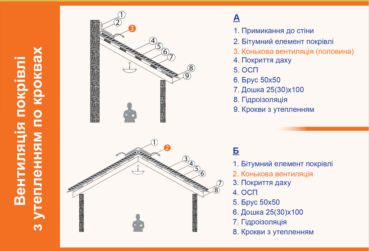 Вентиль коньковый RIDGE - фото 2 - id-p1992876685