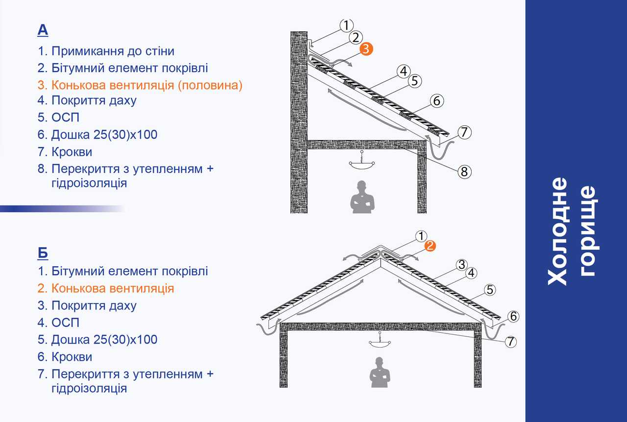 Вентиль коньковый RIDGE - фото 3 - id-p1992876685