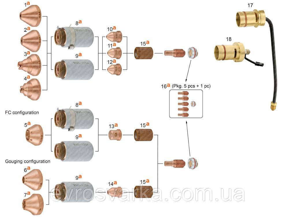 Електрод 220971 Hypertherm Powermax 125 (уп.5 шт)