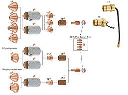 Сопло 220975 Hypertherm Powermax 125