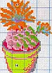 Набір для вишивання за нанесеною на канву схемою "Beautiful cactus 1" .AIDA 14CT printed, 36*17 см, фото 7