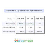 Термостержень зникаючий для розмітки №1, СИНІЙ (малює 0.5 мм), фото 4