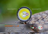 Ліхтар ручний Fenix HT32, фото 10