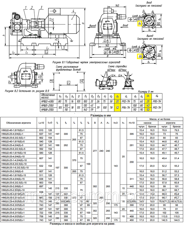 насос НМШ 5-25-2,5/6 насос НМШ5-25-2,5/6 ціна виробник креслення
