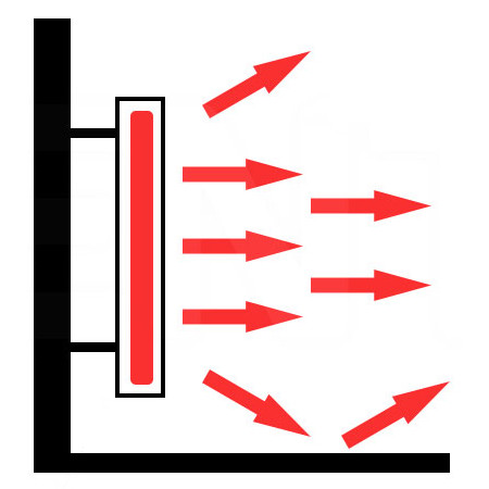 Принцип роботи інфрачервоного обігрівача