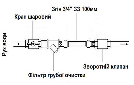 Згін прямий латунний 3/4 НР х 3/4 НР літійна довжина 100 мм 0643Б, фото 3
