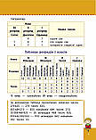1-4 клас. Математика.Наочний Довідник. АССА, фото 4