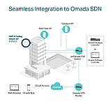 Точка доступу (AP) TP-Link Omada EAP610• стандарт Wi-Fi 6 • швидкість до 2976 Мбіт/с, фото 4