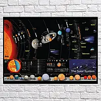 Плакат "Солнечная система, схема, астрономия, Sol System", 60×85см