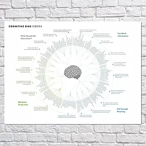 Плакат "Кодекс когнітивних упереджень, психологія (англ), cognitive bias codex", 45×60см