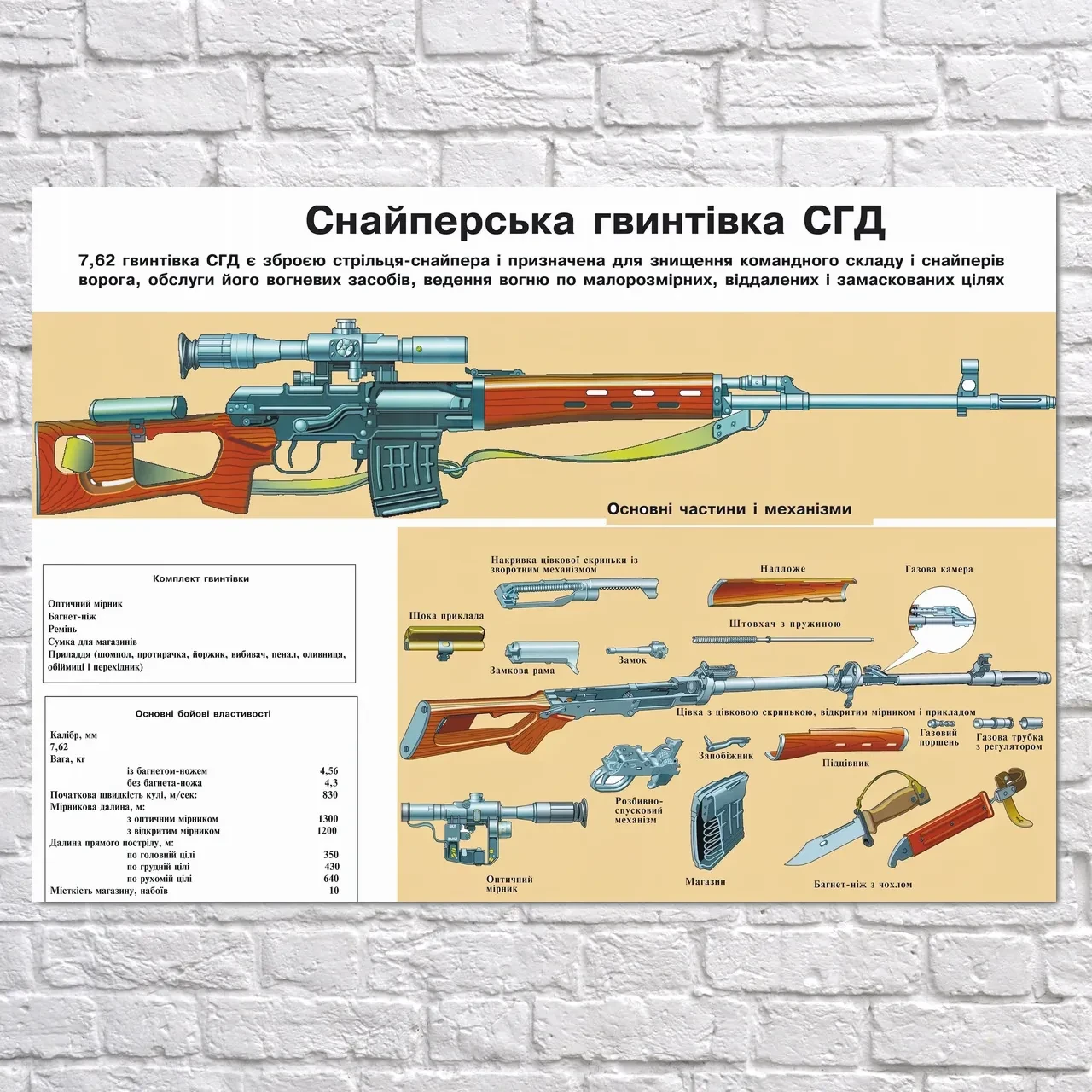 Части свд. Снайперская винтовка Драгунова ТТХ 7.62. СВД снайперская винтовка ТТХ. 7 62 Мм снайперская винтовка Драгунова СВД плакат. Снайперская винтовка Драгунова ТТХ.