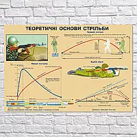 Плакат "Теоретические основы стрельбы", 60×89см