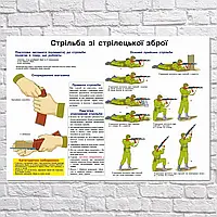 Плакат "Стрельба из стрелкового оружия", 43×60см