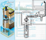 Як вибрати насос для свердловини?