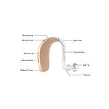 Цифровий слуховий апарат Axon V-188B завушний (59080-E), фото 9