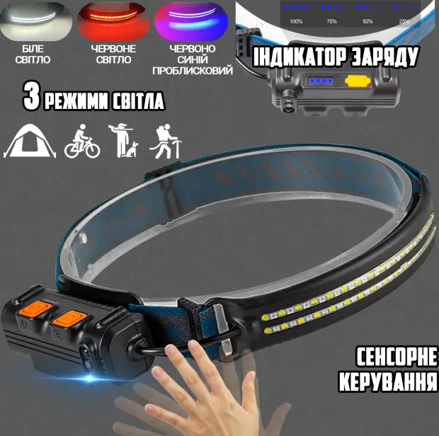 Ліхтар налобний W691-2 COB + ЗУ TypeC, 24В, Налобний ліхтар з датчиком руху
