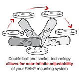 Подвійне гніздо/кріплення RAM ® Double Socket Arm - розмір B середній 9 см, фото 6