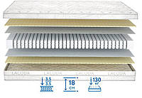 Матрас двусторонний Миу на пружинном блоке Lacoda Line 70х190 см (Матролюкс-ТМ)